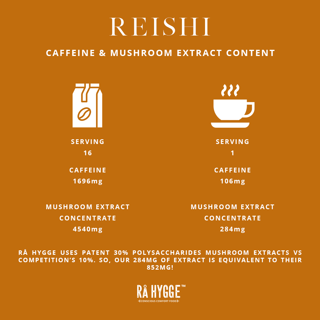 Café de spécialité Reishi BIO, moulu par filtre 8 oz